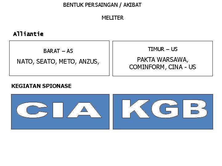 BENTUK PERSAINGAN / AKIBAT MELITER Alliantie BARAT – AS TIMUR – US NATO, SEATO,