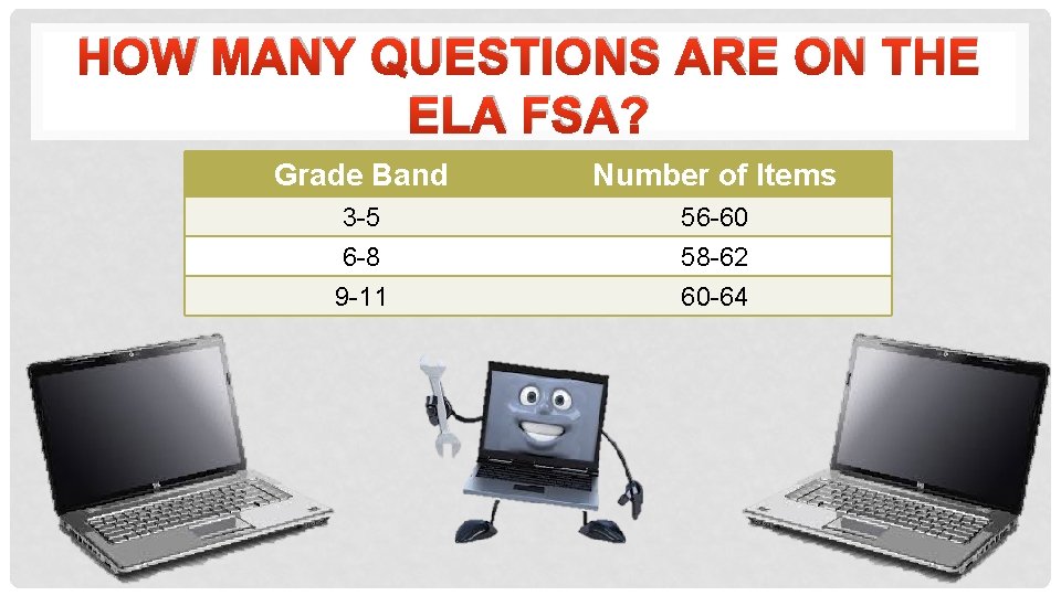 HOW MANY QUESTIONS ARE ON THE ELA FSA? Grade Band Number of Items 3