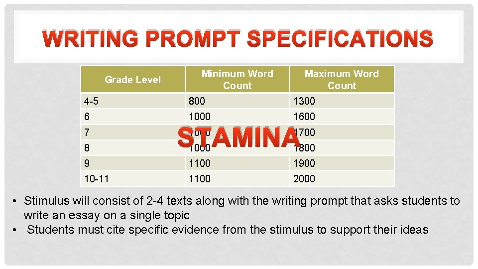 WRITING PROMPT SPECIFICATIONS Grade Level Minimum Word Count Maximum Word Count 4 -5 800