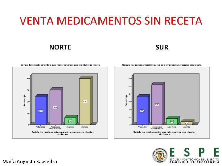 VENTA MEDICAMENTOS SIN RECETA NORTE María Augusta Saavedra SUR 