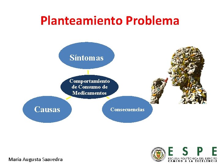 Planteamiento Problema Síntomas Comportamiento de Consumo de Medicamentos Causas María Augusta Saavedra Consecuencias 