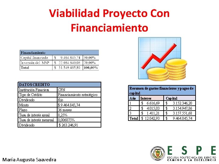 Viabilidad Proyecto Con Financiamiento DATOS CREDITO Institución Finaciera Tipo de Crédito Dividendo Monto Plazo