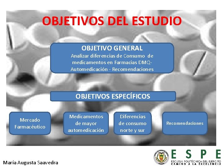 OBJETIVOS DEL ESTUDIO OBJETIVO GENERAL Analizar diferencias de Consumo de medicamentos en Farmacias DMQ-