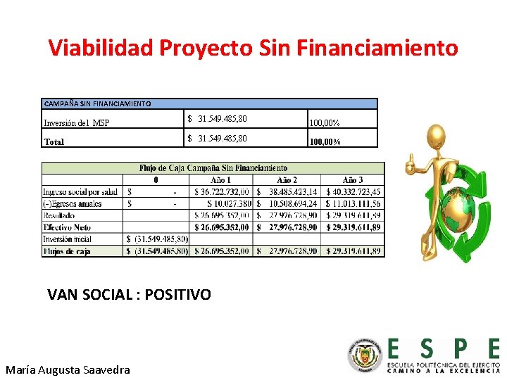 Viabilidad Proyecto Sin Financiamiento CAMPAÑA SIN FINANCIAMIENTO Inversión del MSP $ 31. 549. 485,