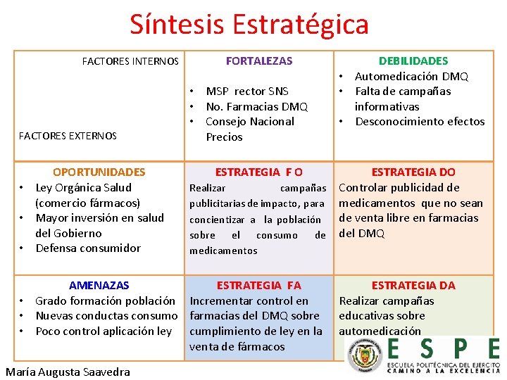 Síntesis Estratégica FACTORES INTERNOS FACTORES EXTERNOS OPORTUNIDADES • Ley Orgánica Salud (comercio fármacos) •