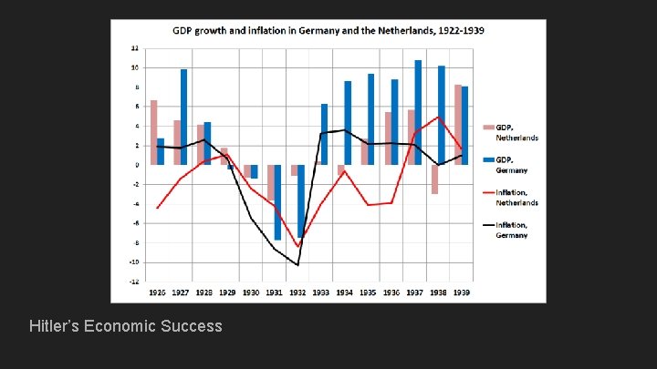 Hitler’s Economic Success 