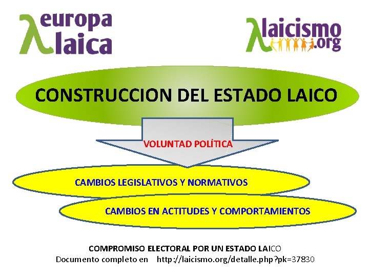 CONSTRUCCION DEL ESTADO LAICO VOLUNTAD POLÍTICA CAMBIOS LEGISLATIVOS Y NORMATIVOS CAMBIOS EN ACTITUDES Y