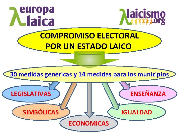 COMPROMISO ELECTORAL POR UN ESTADO LAICO 30 medidas genéricas y 14 medidas para los