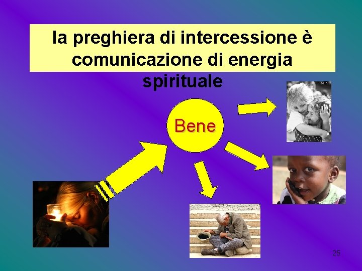 la preghiera di intercessione è comunicazione di energia spirituale Bene 25 