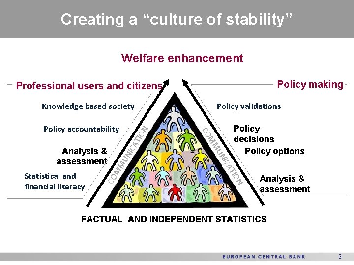 Creating a “culture of stability” Welfare enhancement Policy making Professional users and citizens Knowledge Creating a “culture of stability” Welfare enhancement Policy making Professional users and citizens Knowledge