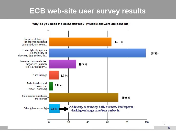 ECB web-site user survey results 44. 1 % 68. 3% 19. 3 % 6. ECB web-site user survey results 44. 1 % 68. 3% 19. 3 % 6.