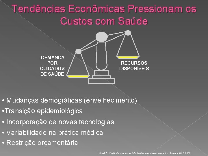 Tendências Econômicas Pressionam os Custos com Saúde DEMANDA POR CUIDADOS DE SAÚDE RECURSOS DISPONÍVEIS