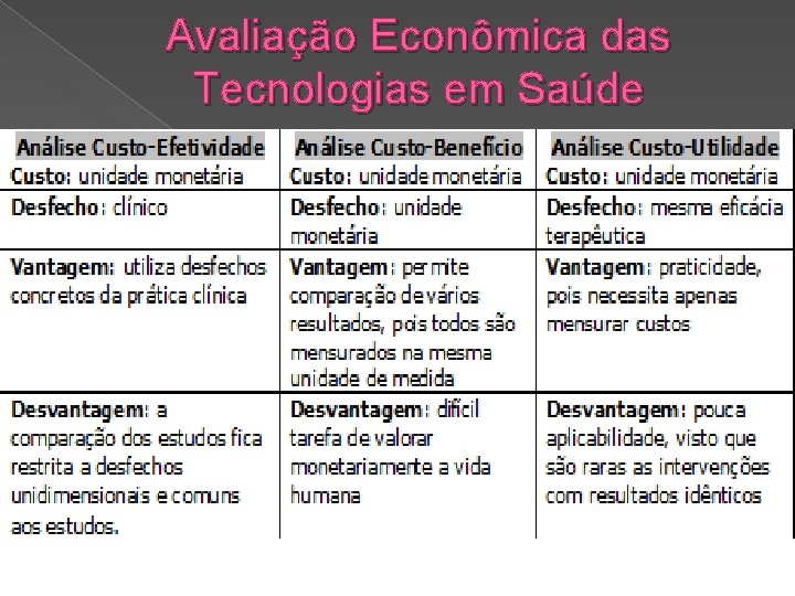 Avaliação Econômica das Tecnologias em Saúde 