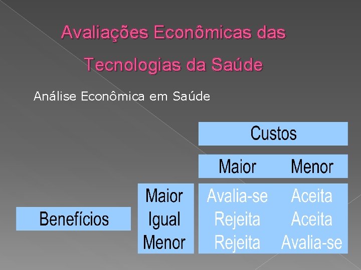 Avaliações Econômicas das Tecnologias da Saúde Análise Econômica em Saúde 
