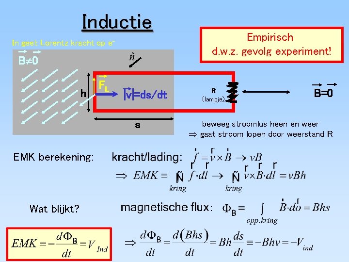 Inductie In geel: Lorentz kracht op e- B¹ 0 h FL |v|=ds/dt s EMK