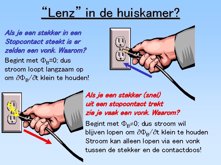 “Lenz” in de huiskamer? Als je een stekker in een Stopcontact steekt is er