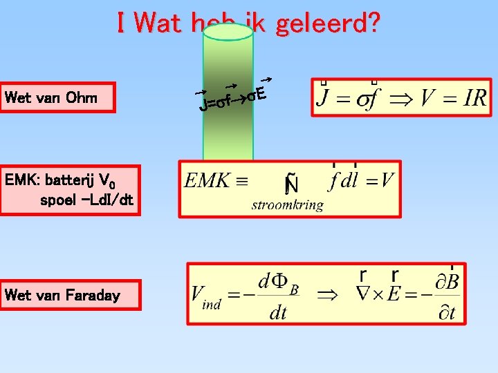 I Wat heb ik geleerd? Wet van Ohm EMK: batterij V 0 spoel –Ld.