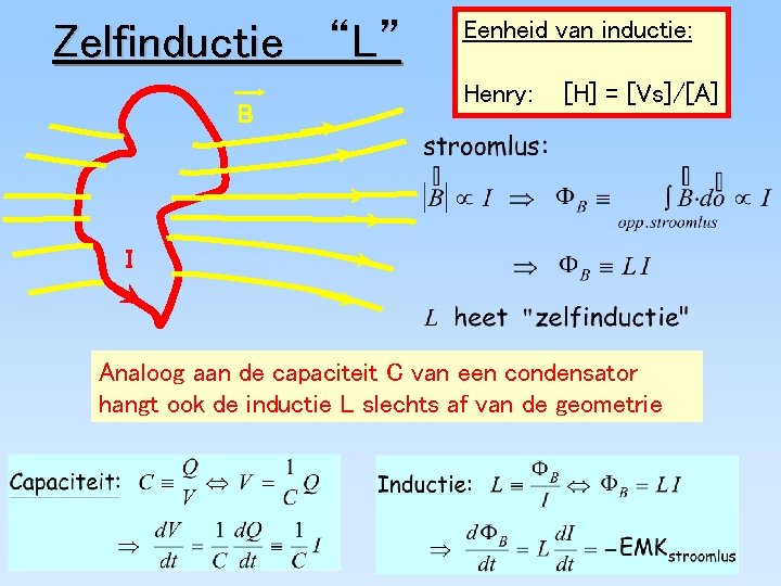 Zelfinductie “L” B Eenheid van inductie: Henry: [H] = [Vs]/[A] I Analoog aan de