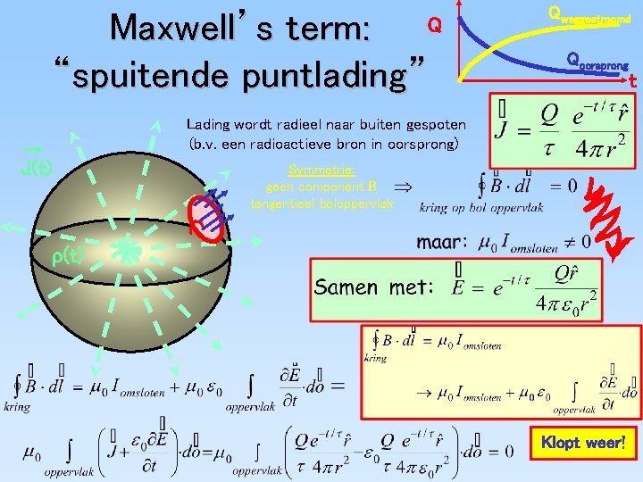 Maxwell’s term: Q “spuitende puntlading” Qweggestroomd Qoorsprong Lading wordt radieel naar buiten gespoten (b.
