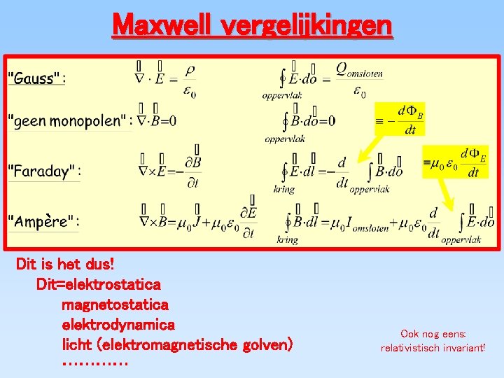 Maxwell vergelijkingen ` Dit is het dus! Dit=elektrostatica magnetostatica elektrodynamica licht (elektromagnetische golven) …………
