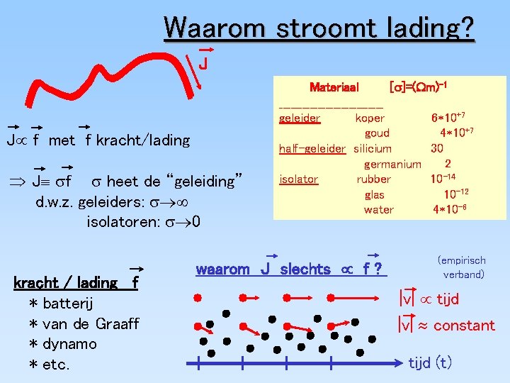 Waarom stroomt lading? J Jµ f met f kracht/lading Þ Jº sf s heet