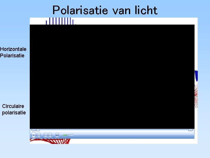 Polarisatie van licht Horizontale Polarisatie Circulaire polarisatie 