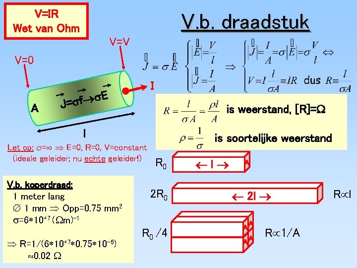 V=IR Wet van Ohm V. b. draadstuk V=V V=0 A s J=sf® I E