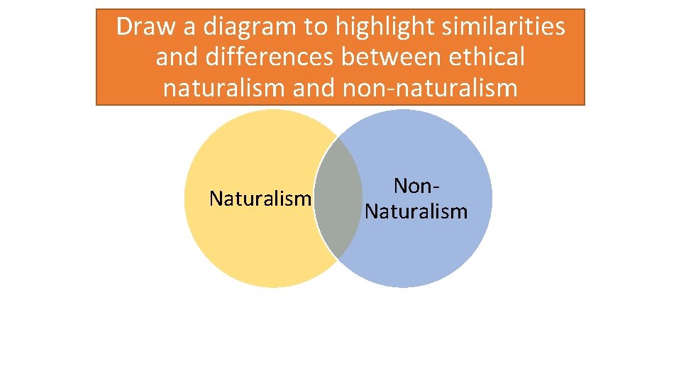 Draw a diagram to highlight similarities and differences between ethical naturalism and non-naturalism Non.