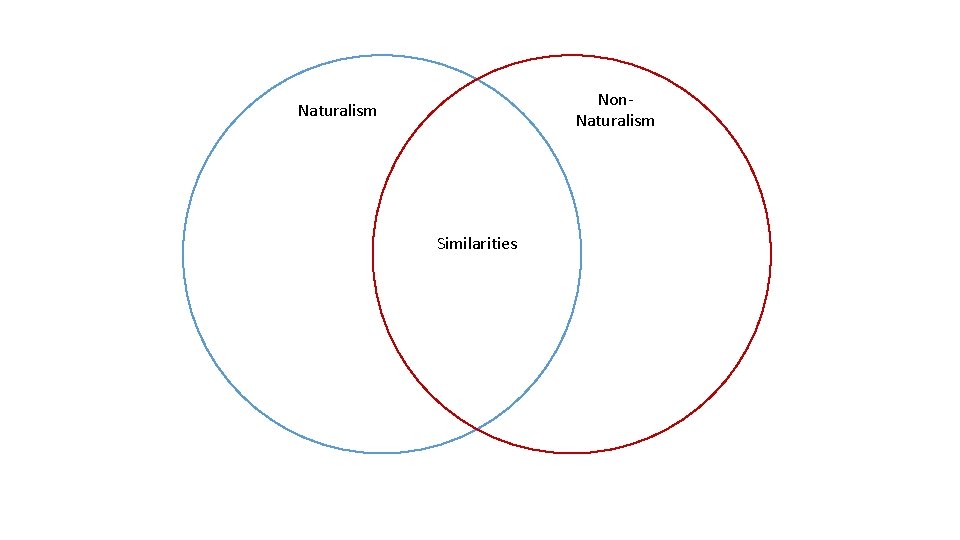Non. Naturalism Similarities 