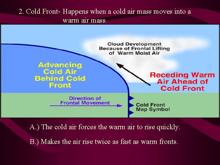 2. Cold Front- Happens when a cold air mass moves into a warm air