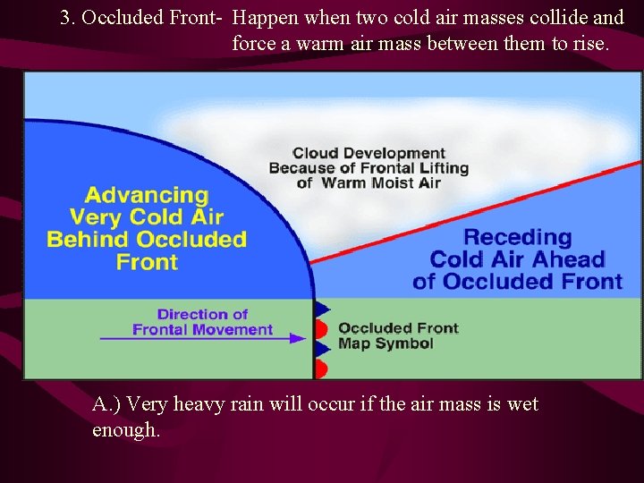 3. Occluded Front- Happen when two cold air masses collide and force a warm