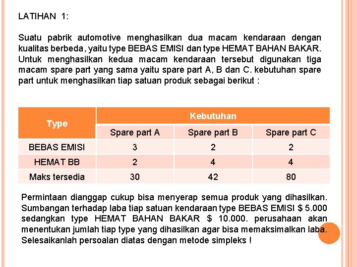 LATIHAN 1: Suatu pabrik automotive menghasilkan dua macam kendaraan dengan kualitas berbeda, yaitu type