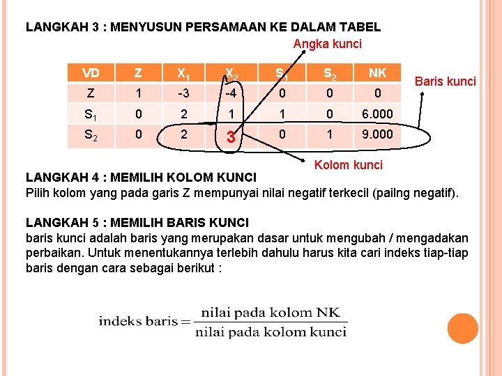 LANGKAH 3 : MENYUSUN PERSAMAAN KE DALAM TABEL Angka kunci VD Z X 1