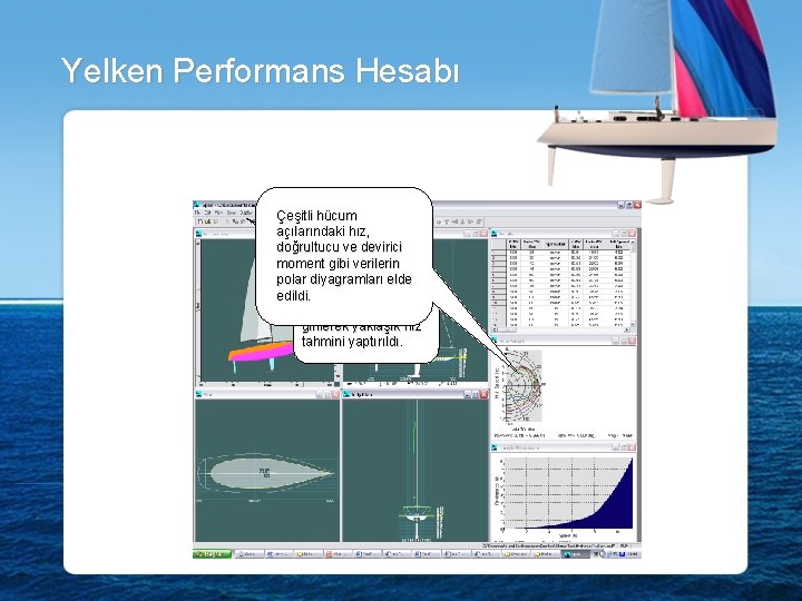 Yelken Performans Hesabı Çeşitli hücum açılarındaki hız, doğrultucu ve devirici moment gibi verilerin polar