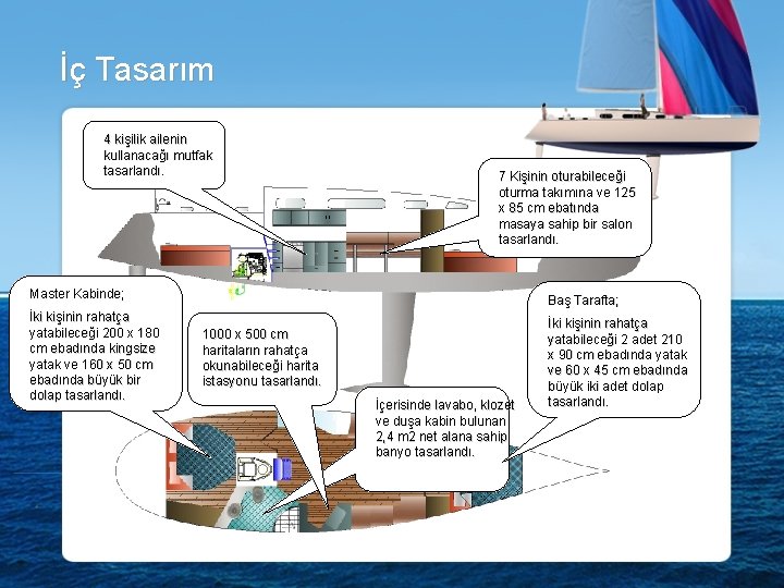 İç Tasarım 4 kişilik ailenin kullanacağı mutfak tasarlandı. 7 Kişinin oturabileceği oturma takımına ve