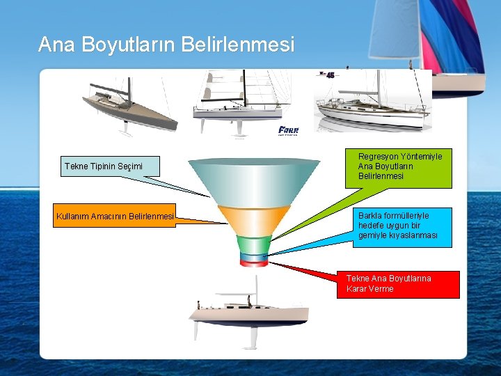 Ana Boyutların Belirlenmesi Tekne Tipinin Seçimi Kullanım Amacının Belirlenmesi Regresyon Yöntemiyle Ana Boyutların Belirlenmesi