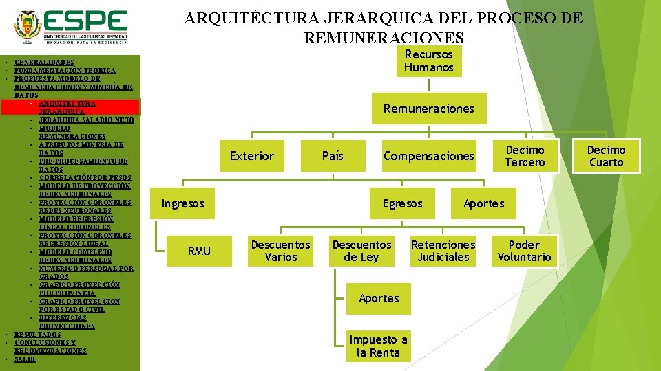 ARQUITÉCTURA JERARQUICA DEL PROCESO DE REMUNERACIONES • GENERALIDADES • FUNDAMENTACIÓN TEÓRICA • PROPUESTA MODELO