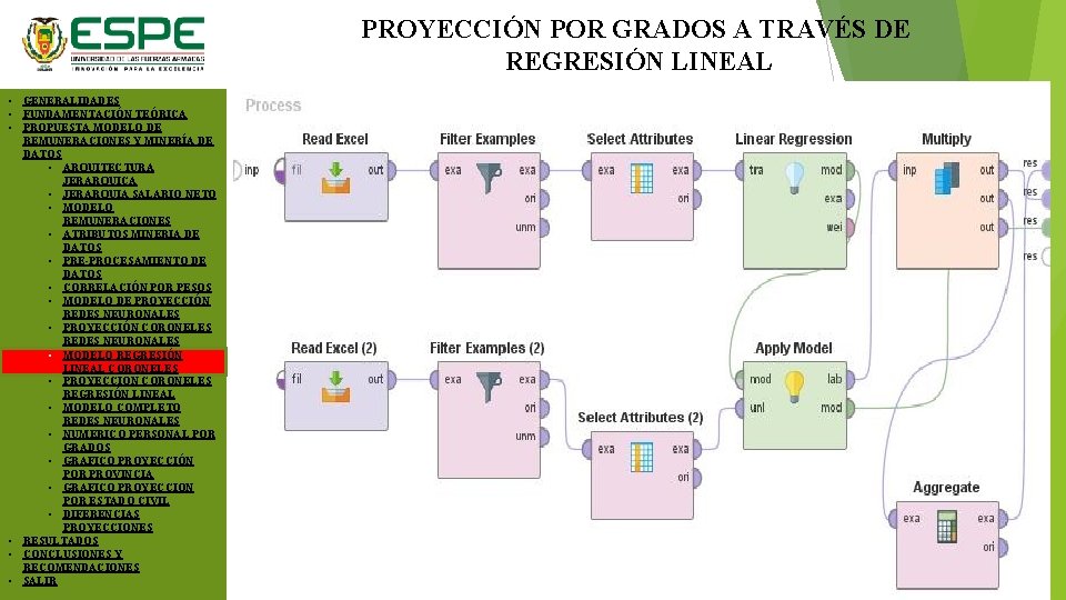 PROYECCIÓN POR GRADOS A TRAVÉS DE REGRESIÓN LINEAL • GENERALIDADES • FUNDAMENTACIÓN TEÓRICA •