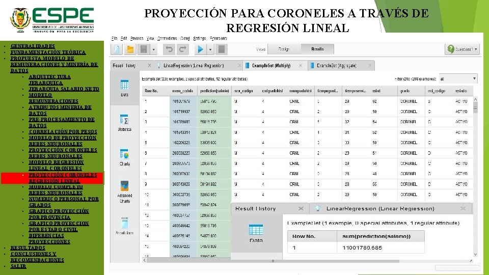 PROYECCIÓN PARA CORONELES A TRAVÉS DE REGRESIÓN LINEAL • GENERALIDADES • FUNDAMENTACIÓN TEÓRICA •