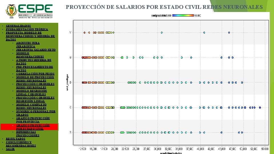 PROYECCIÓN DE SALARIOS POR ESTADO CIVIL REDES NEURONALES • GENERALIDADES • FUNDAMENTACIÓN TEÓRICA •