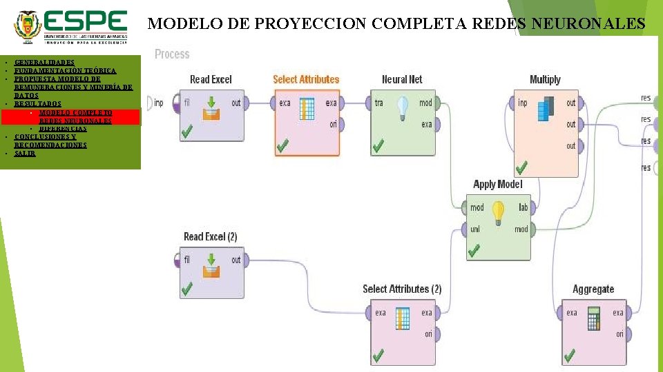 MODELO DE PROYECCION COMPLETA REDES NEURONALES • GENERALIDADES • FUNDAMENTACIÓN TEÓRICA • PROPUESTA MODELO