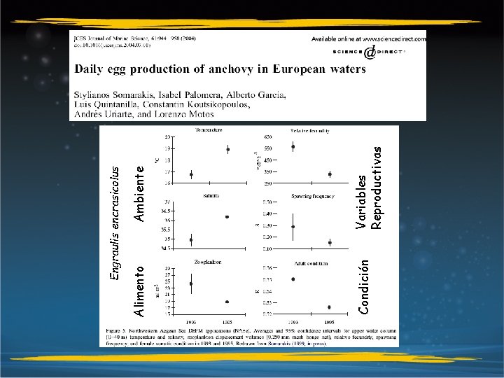 Condición Alimento Variables Reproductivas Ambiente Engraulis encrasicolus 