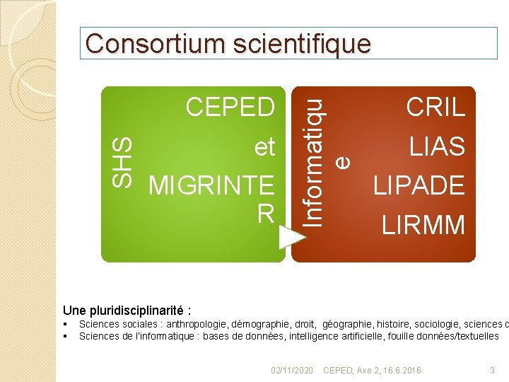 SHS CEPED et MIGRINTE R Informatiqu e Consortium scientifique CRIL LIAS LIPADE LIRMM Une