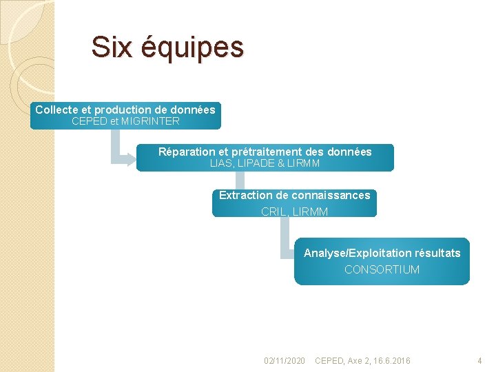  Six équipes Collecte et production de données CEPED et MIGRINTER Réparation et prétraitement