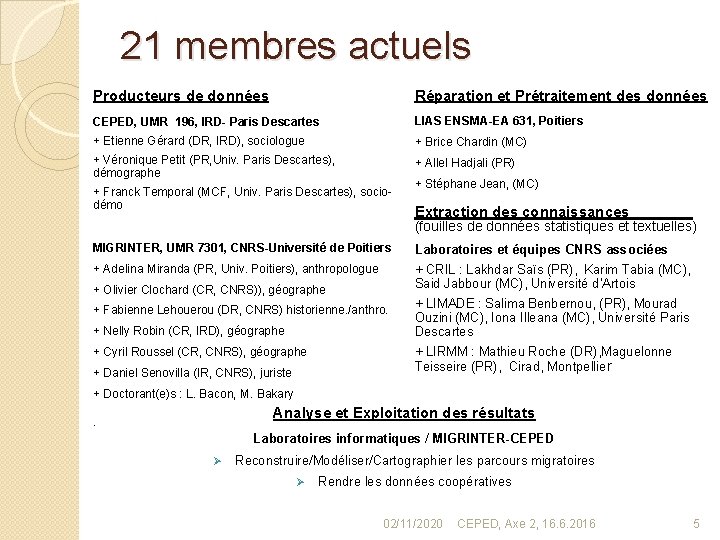 21 membres actuels Producteurs de données Réparation et Prétraitement des données CEPED, UMR 196,