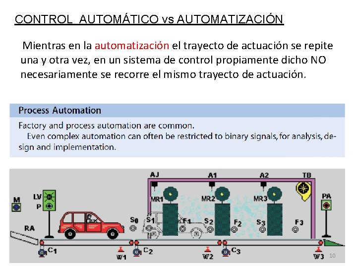 CONTROL AUTOMÁTICO vs AUTOMATIZACIÓN Mientras en la automatización el trayecto de actuación se repite