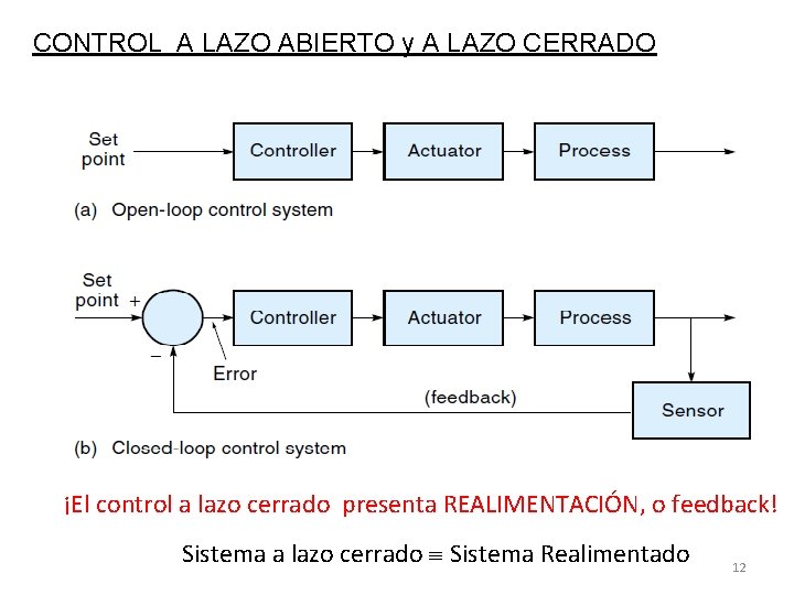 CONTROL A LAZO ABIERTO y A LAZO CERRADO ¡El control a lazo cerrado presenta