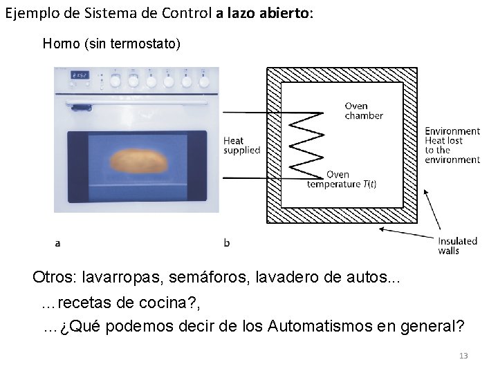 Ejemplo de Sistema de Control a lazo abierto: Horno (sin termostato) Otros: lavarropas, semáforos,