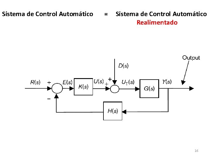  Sistema de Control Automático = Sistema de Control Automático Realimentado 16 