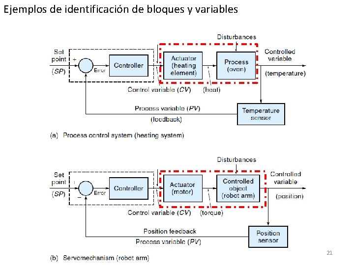 Ejemplos de identificación de bloques y variables 21 